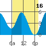 Hog Island tide chart for Sunday, April 16, 2023