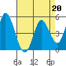 Hog Island tide chart for Thursday, April 20, 2023