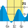 Hog Island tide chart for Friday, April 21, 2023