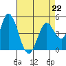 Hog Island tide chart for Saturday, April 22, 2023
