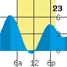 Hog Island tide chart for Sunday, April 23, 2023