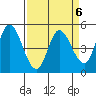 Hog Island tide chart for Thursday, April 6, 2023