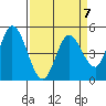 Hog Island tide chart for Friday, April 7, 2023