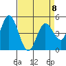 Hog Island tide chart for Saturday, April 8, 2023