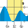Hog Island tide chart for Sunday, April 9, 2023