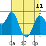 Hog Island tide chart for Thursday, May 11, 2023