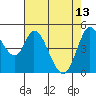 Hog Island tide chart for Saturday, May 13, 2023