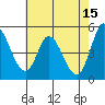 Hog Island tide chart for Monday, May 15, 2023