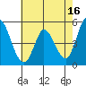 Hog Island tide chart for Tuesday, May 16, 2023