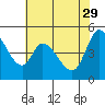 Hog Island tide chart for Monday, May 29, 2023
