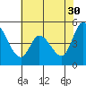 Hog Island tide chart for Tuesday, May 30, 2023