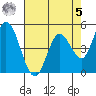 Hog Island tide chart for Friday, May 5, 2023