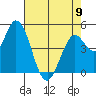 Hog Island tide chart for Tuesday, May 9, 2023