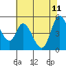 Hog Island tide chart for Sunday, June 11, 2023