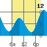 Hog Island tide chart for Monday, June 12, 2023
