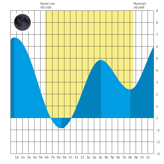 Hog Island tide chart for Saturday, June 17, 2023