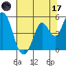 Hog Island tide chart for Saturday, June 17, 2023