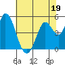 Hog Island tide chart for Monday, June 19, 2023