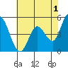 Hog Island tide chart for Thursday, June 1, 2023
