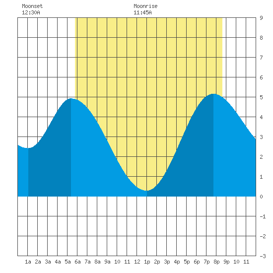 Hog Island tide chart for Saturday, June 24, 2023