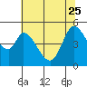 Hog Island tide chart for Sunday, June 25, 2023