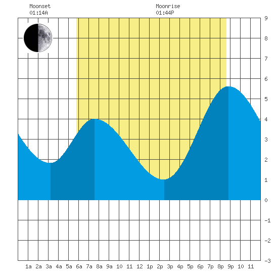 Hog Island tide chart for Monday, June 26, 2023