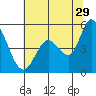 Hog Island tide chart for Thursday, June 29, 2023
