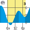 Hog Island tide chart for Saturday, June 3, 2023