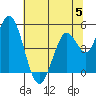 Hog Island tide chart for Monday, June 5, 2023