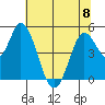 Hog Island tide chart for Thursday, June 8, 2023