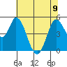 Hog Island tide chart for Friday, June 9, 2023