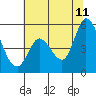 Hog Island tide chart for Tuesday, July 11, 2023