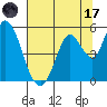 Hog Island tide chart for Monday, July 17, 2023