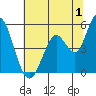 Hog Island tide chart for Saturday, July 1, 2023