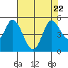 Hog Island tide chart for Saturday, July 22, 2023
