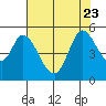 Hog Island tide chart for Sunday, July 23, 2023