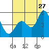 Hog Island tide chart for Thursday, July 27, 2023