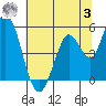 Hog Island tide chart for Monday, July 3, 2023