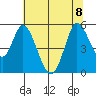 Hog Island tide chart for Saturday, July 8, 2023