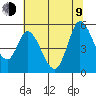 Hog Island tide chart for Sunday, July 9, 2023
