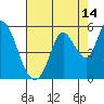 Hog Island tide chart for Monday, August 14, 2023