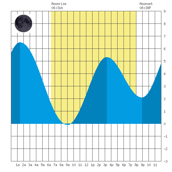 Hog Island tide chart for Wednesday, August 16, 2023