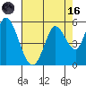 Hog Island tide chart for Wednesday, August 16, 2023