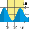 Hog Island tide chart for Saturday, August 19, 2023