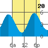 Hog Island tide chart for Sunday, August 20, 2023