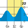 Hog Island tide chart for Tuesday, August 22, 2023