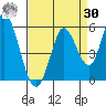 Hog Island tide chart for Wednesday, August 30, 2023