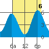 Hog Island tide chart for Sunday, August 6, 2023
