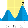 Hog Island tide chart for Monday, August 7, 2023