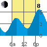 Hog Island tide chart for Tuesday, August 8, 2023